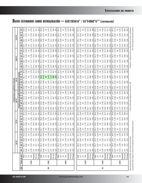 13 SEER / R-410A - Goodman