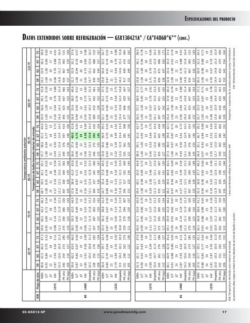 13 SEER / R-410A - Goodman