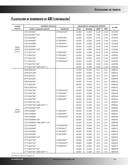 13 SEER / R-410A - Goodman