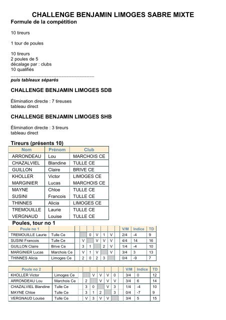 CHALLENGE BENJAMIN LIMOGES SABRE MIXTE