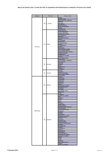 Elenco dei Comuni critici, ai sensi del TICA, di competenza Enel ...