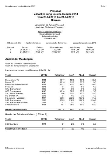 Kompaktes Protokoll - SAV Schwimmen