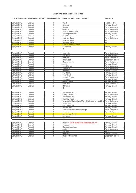 Mashonaland West Province - Kubatana