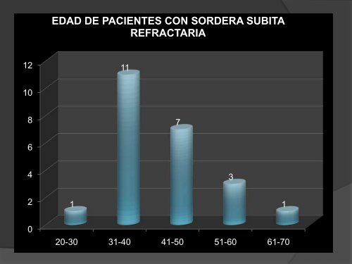 inyección intratimpánica de esteroides : una opción en sordera ...