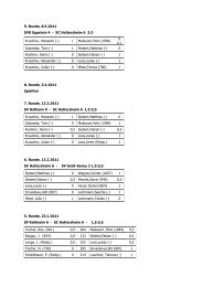 9. Runde, 8.5.2011 SVG Eppstein 4 - SC Hattersheim 6 2:3 ...