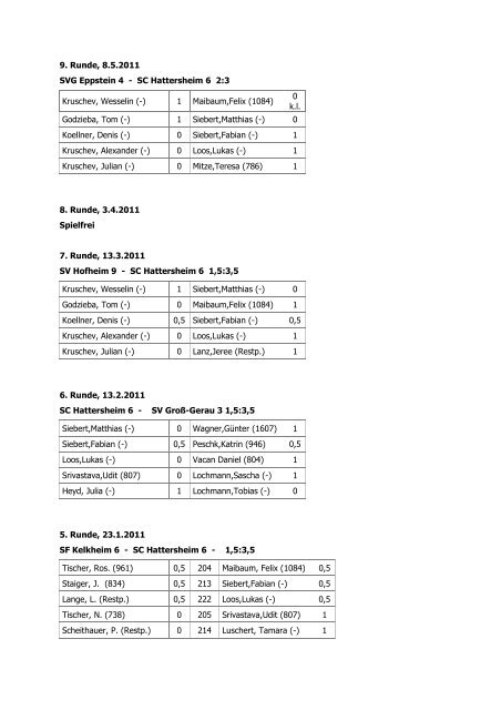 9. Runde, 8.5.2011 SVG Eppstein 4 - SC Hattersheim 6 2:3 ...