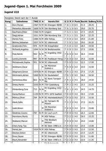 U10 - Schachclub Forchheim