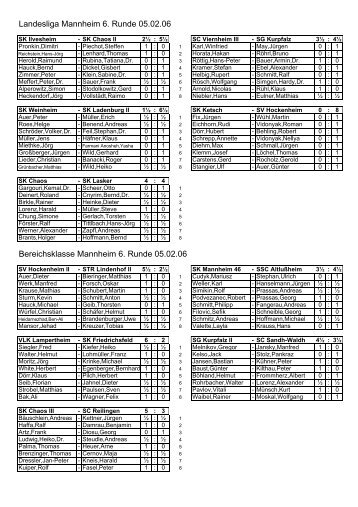 Landesliga Mannheim 6. Runde 05.02.06 Bereichsklasse ...