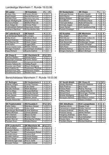 Landesliga Mannheim 7. Runde 19.03.06 Bereichsklasse ...