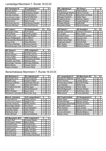 Landesliga Mannheim 7. Runde 16.03.03 Bereichsklasse ...