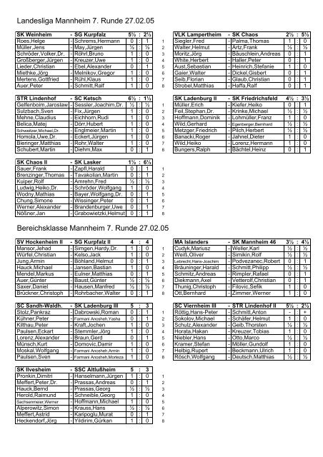 Landesliga Mannheim 7. Runde 27.02.05 Bereichsklasse ...