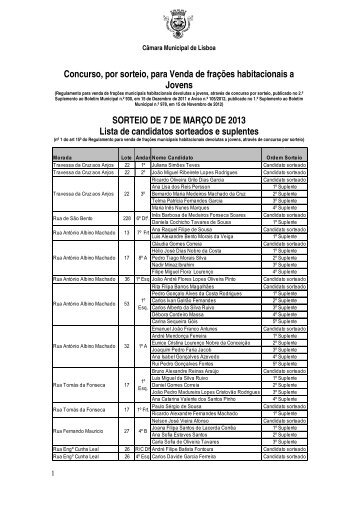 a lista dos candidatos sorteados e suplentes - Câmara Municipal de ...