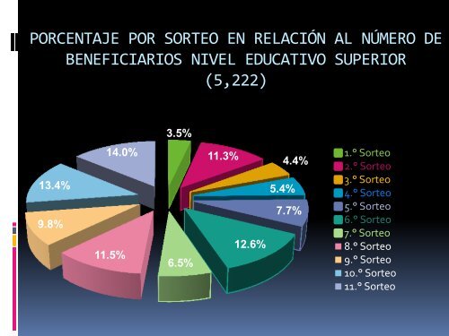 Información Estadística Becas "Sorteos Loro"