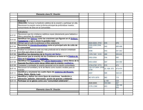 Elemento clave IV: Oración Cómo rezamos