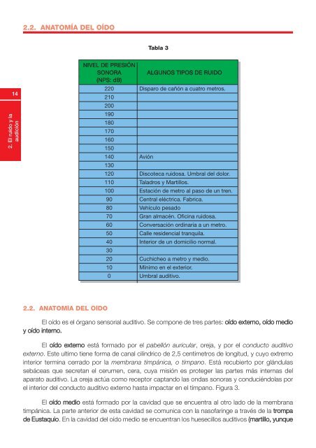 HIPOACUSIA - HIGIENE y SEGURIDAD LABORAL