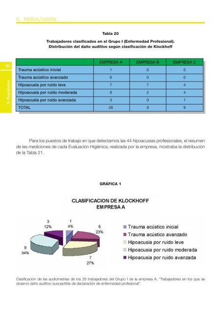 HIPOACUSIA - HIGIENE y SEGURIDAD LABORAL