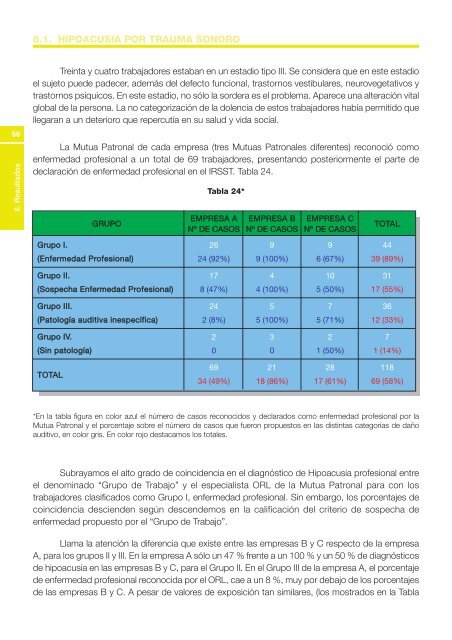 HIPOACUSIA - HIGIENE y SEGURIDAD LABORAL