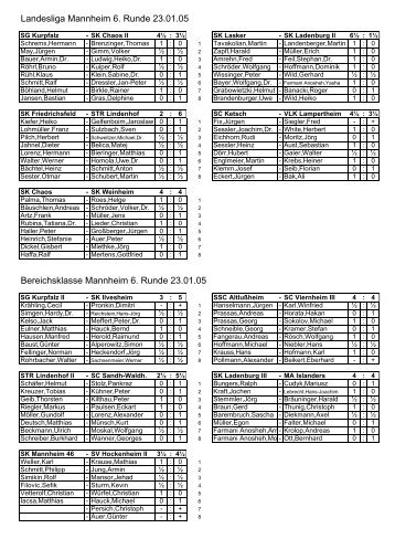 Landesliga Mannheim 6. Runde 23.01.05 Bereichsklasse ...