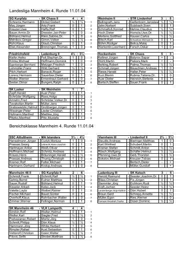 Landesliga Mannheim 4. Runde 11.01.04 Bereichsklasse ...