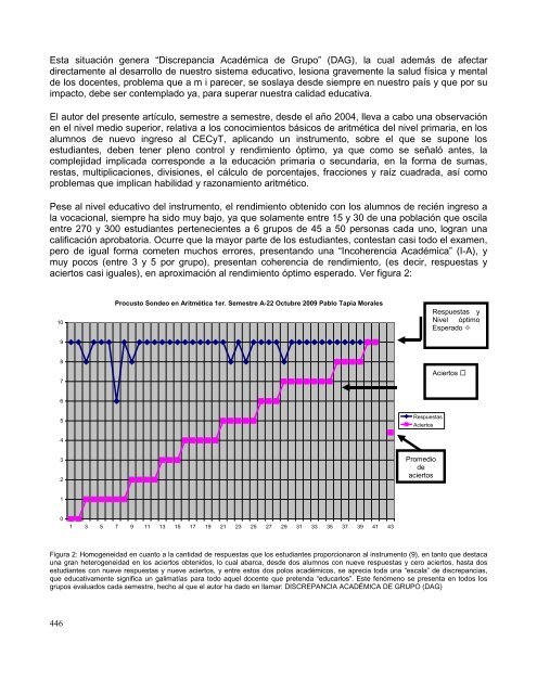 OBJETIVO. Propiciar el intercambio de experiencias en torno del ...