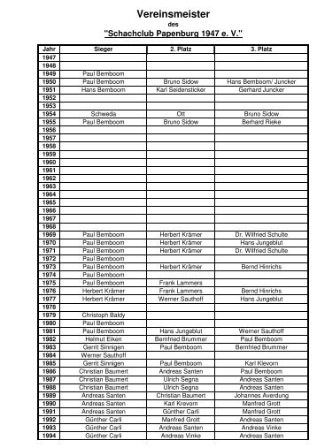 Vereinsmeister - Schachclub Papenburg 1947 e.V.