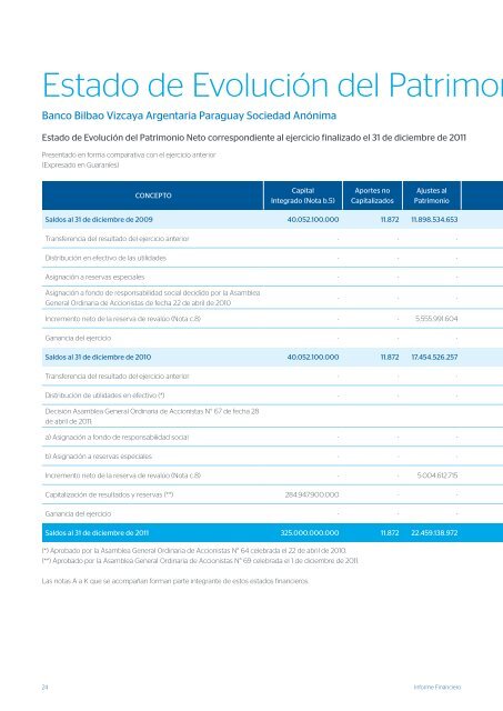 información - BBVA