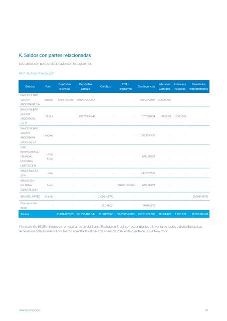 información - BBVA