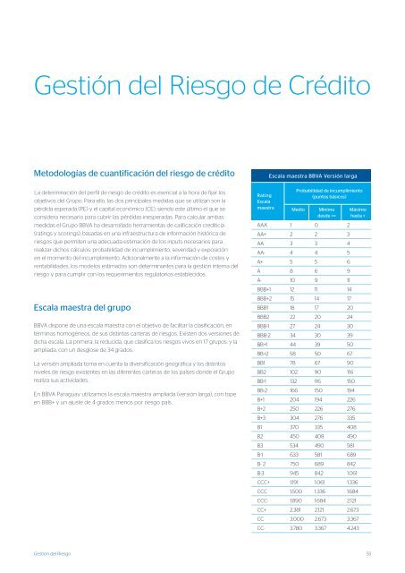 información - BBVA