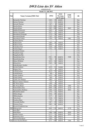 DWZ-Liste des SV Ahlen - Schachverein Ahlen