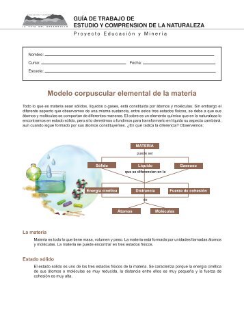 Modelo corpuscular elemental de la materia