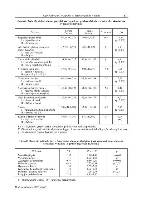 Vidinė darna ir jos sąsajos su psichosocialine ... - Medicina - kmu