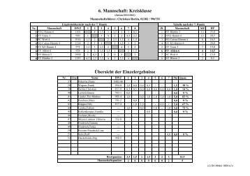 6. Mannschaft - Schachverein Ahlen