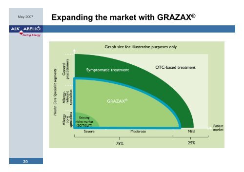 (I) GRAZAX - ProInvestor