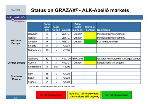 (I) GRAZAX - ProInvestor