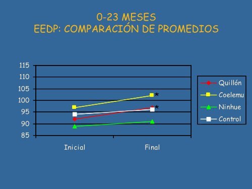 PROGRAMA SEMBRAR, aportes de un programa de ... - Arauco