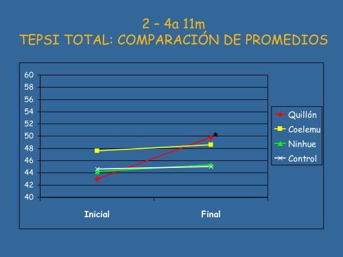 PROGRAMA SEMBRAR, aportes de un programa de ... - Arauco