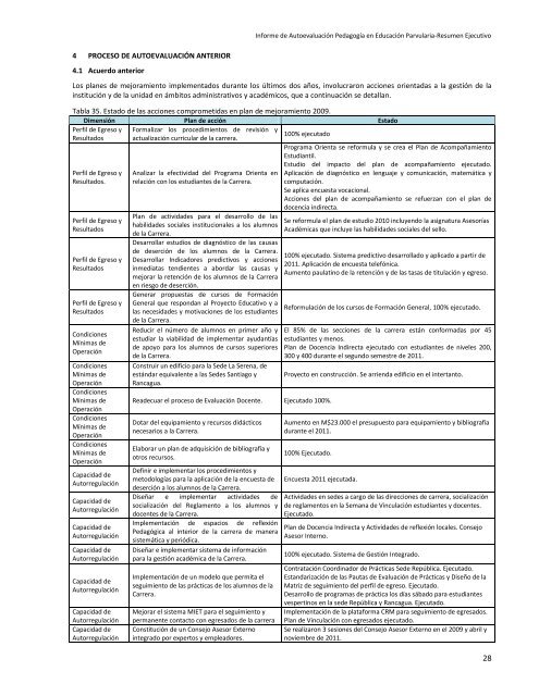 Resumen Ejecutivo IAE Pedagogía en Educación Parvularia - IPChile