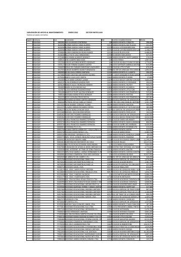 Subvención de Mantenimiento 2012 - Comunidad Escolar