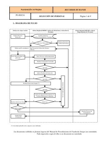 Selección de Personal - Trabajadores - Fundación Integra