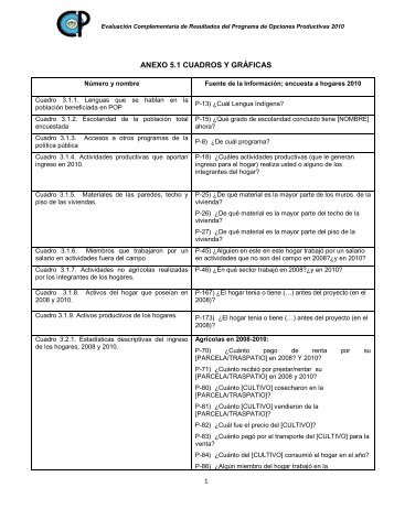 ANEXO 5.1 CUADROS Y GRÁFICAS