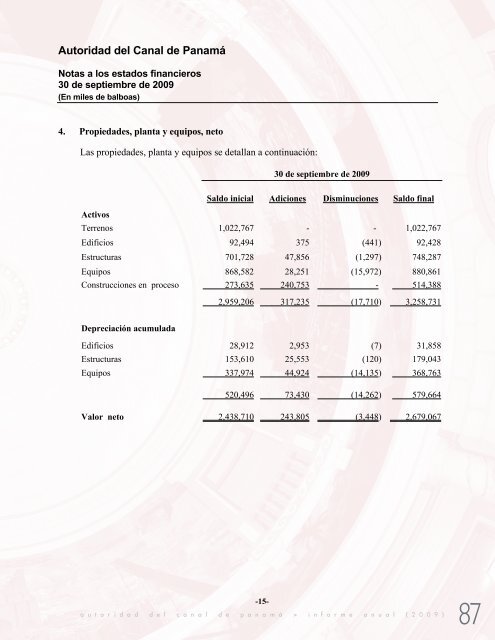 INFORME ANUAL - Canal de Panamá