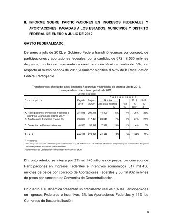 ii. informe sobre participaciones en ingresos federales y