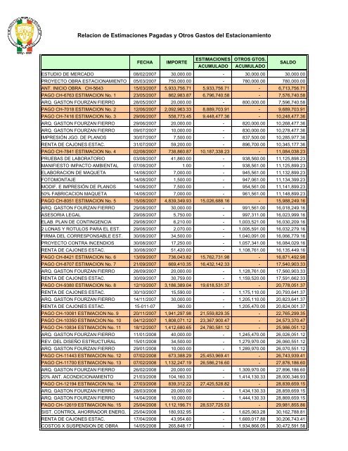 Relacion de Estimaciones Pagadas y Otros Gastos del ...