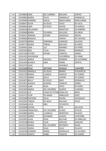 informe de nominas pagadas del Programa de ... - Envigado