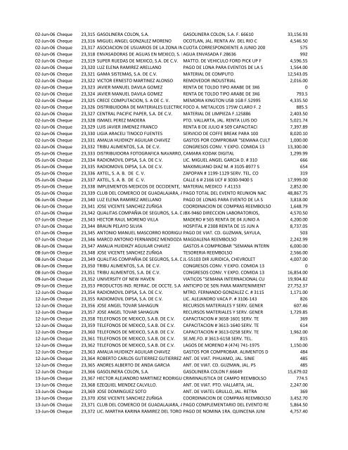 CHEQUES 2006.pdf - Instituto Jalisciense de Ciencias Forenses