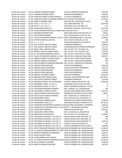 CHEQUES 2006.pdf - Instituto Jalisciense de Ciencias Forenses