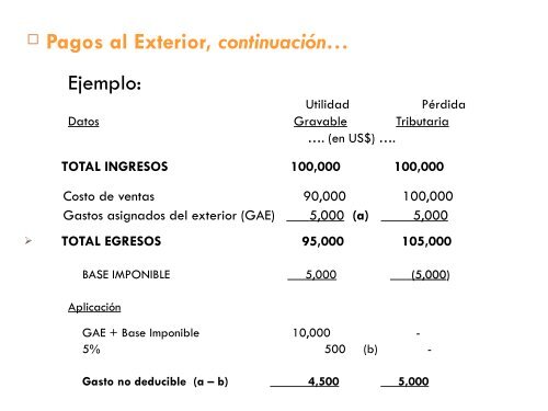 IMPUESTO A LA RENTA SOCIEDADES