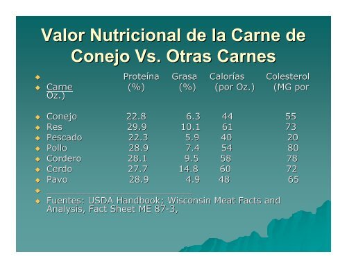 la producción casera de carne de conejo - Ciencias Agrícolas