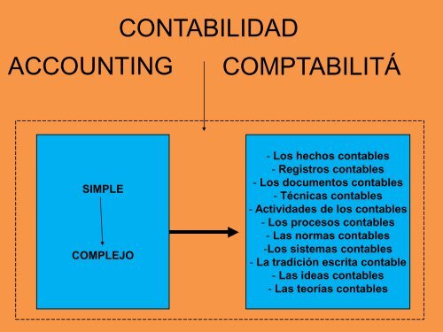 Documento - Colegio de Contadores Públicos del Peru Cajamarca