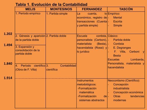 Documento - Colegio de Contadores Públicos del Peru Cajamarca